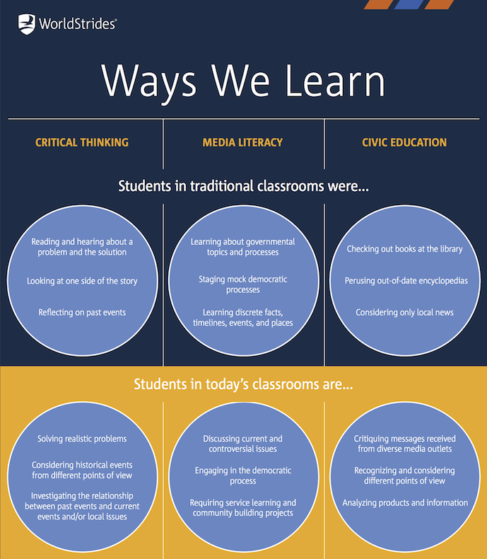 Ways We Learn